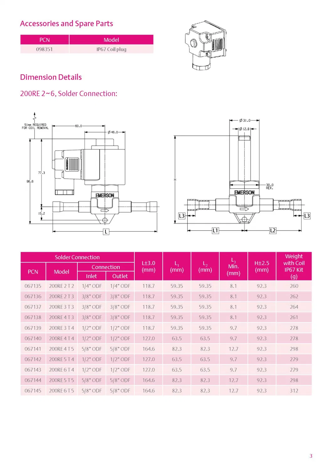 Manufacturer Suppliers Fluid Direct Acting Water Pneumatic Flow Control Solenoid Valves